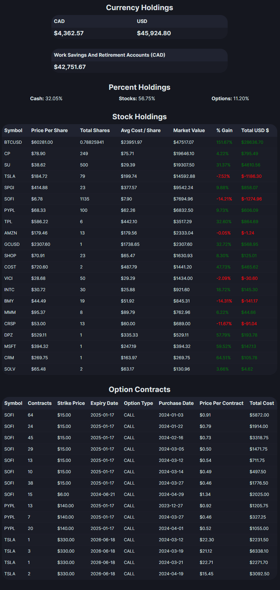 Screenshot of February 2024 Investment Holdings